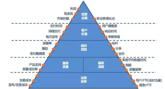 炒了8年的概念，到底该如何理解DevOps这个词？