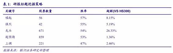 大数据量化投资：研报文本挖掘选股策略