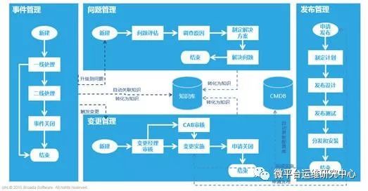 浅谈运维平台选型，提速DevOps运维