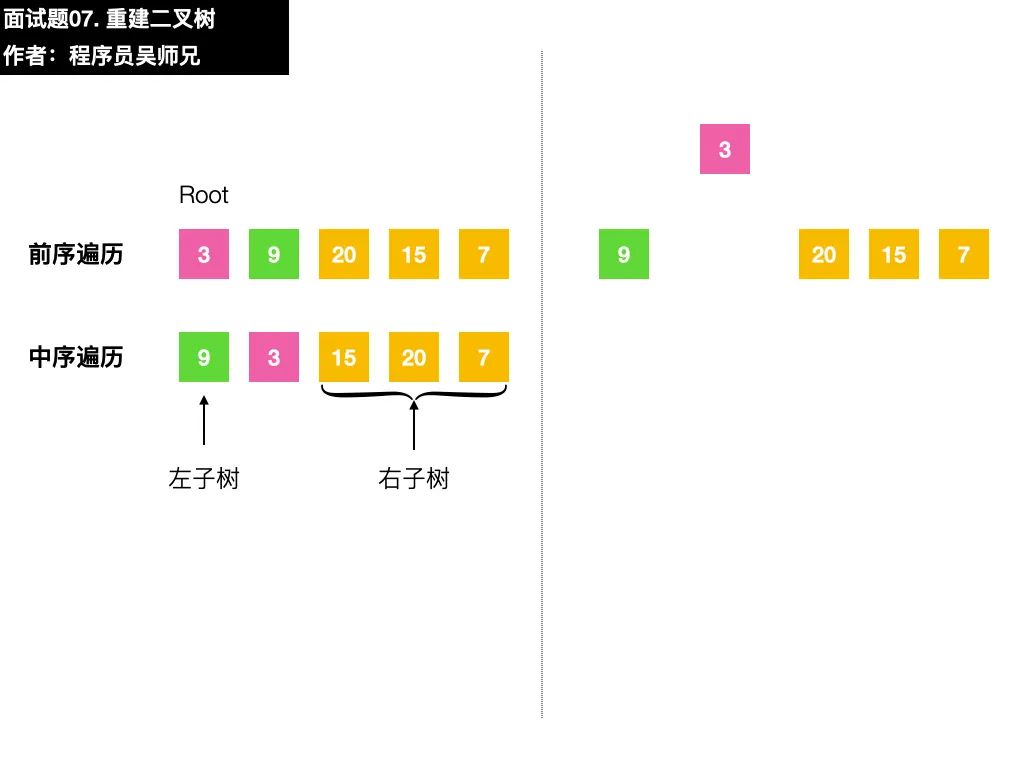 面试字节跳动时，我竟然遇到了 LeetCode 原题……