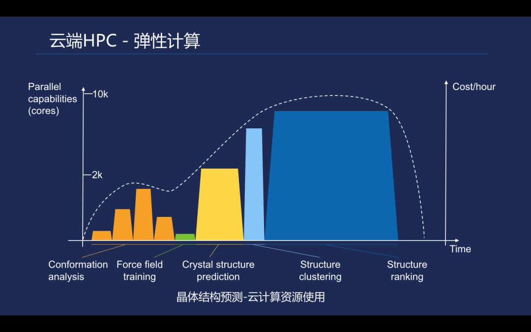 小白也能玩转Kubernetes，你与大神只差这几步