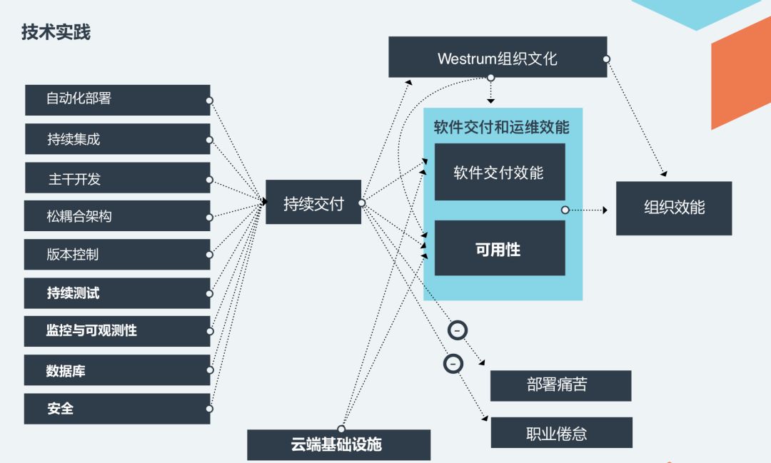 DevOps界的武林秘籍：2018全球DevOps现状调查报告线上分享