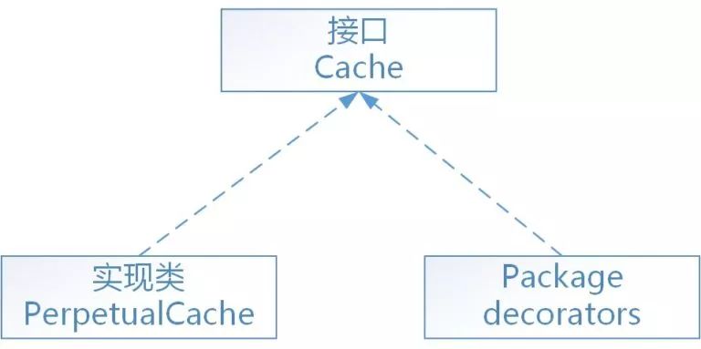 面试官：Mybatis 使用了哪些设计模式？|文末送书