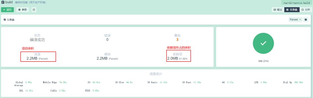 VUE 项目如何快速优化？| 原力计划