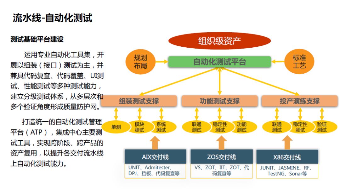 中国银行 DevOps 历程、 效果及展望