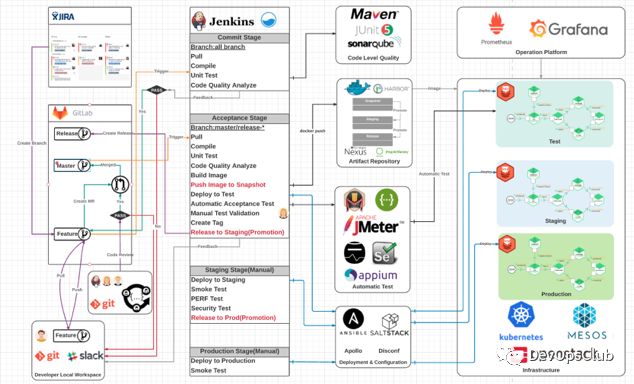 大咖说 | DevOps转型成功之路 - 误区、实践和实施路径