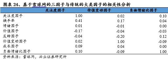 独家记忆---雪球网文本挖掘点滴