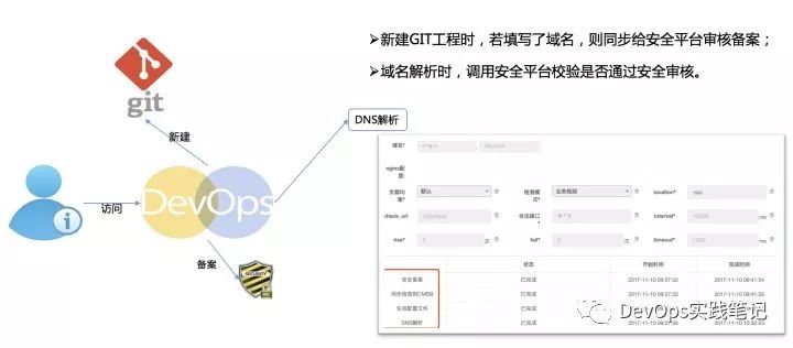 猪八戒网的DevOps进化论