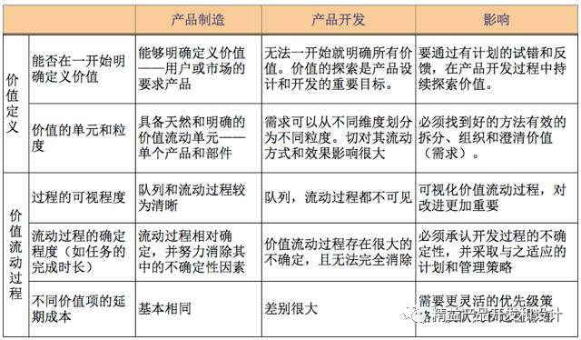 DevOps 之魂：精益，这一篇就够！