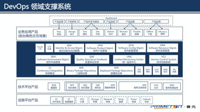 漫谈微服务与DevOps：如何在实践中快速落地？