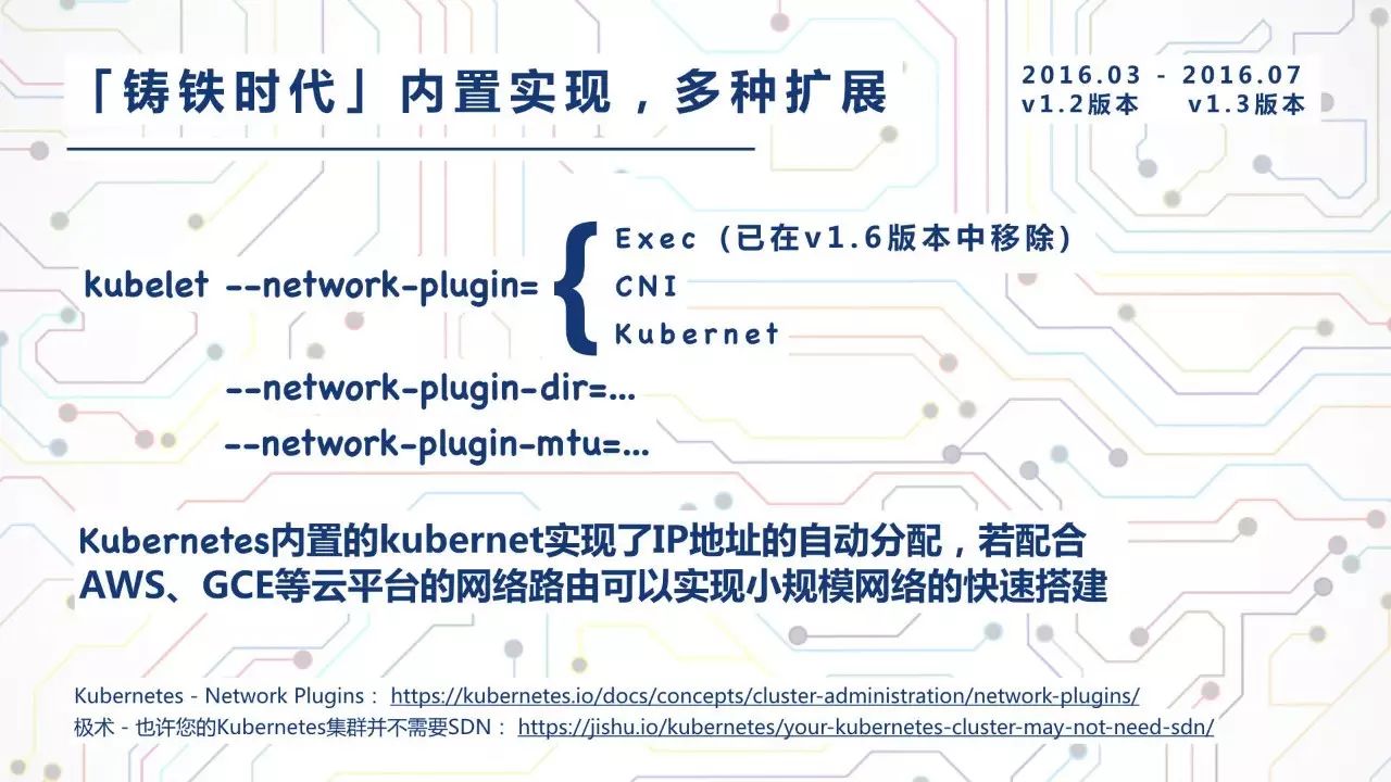 白话Kubernetes网络