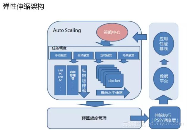 阿里巴巴 DevOps 转型后的运维平台建设