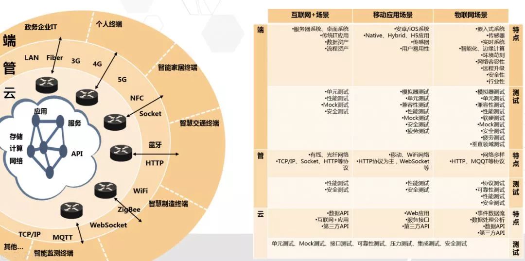 DevOps交付模式下的软件测试