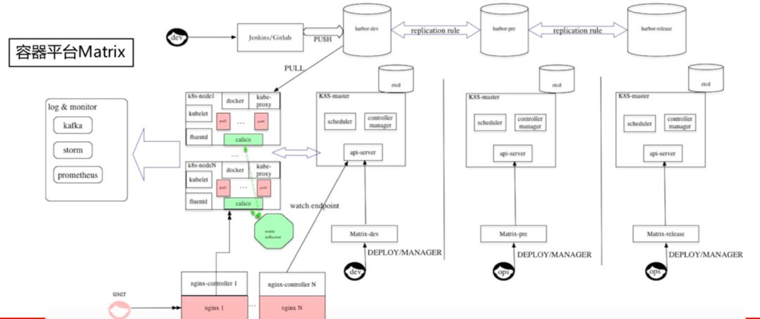 美图经验：基于 DevOps 打造高效运维团队