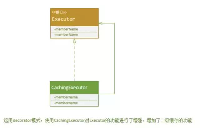 干货分享 | MyBatis实战缓存机制设计与原理解析