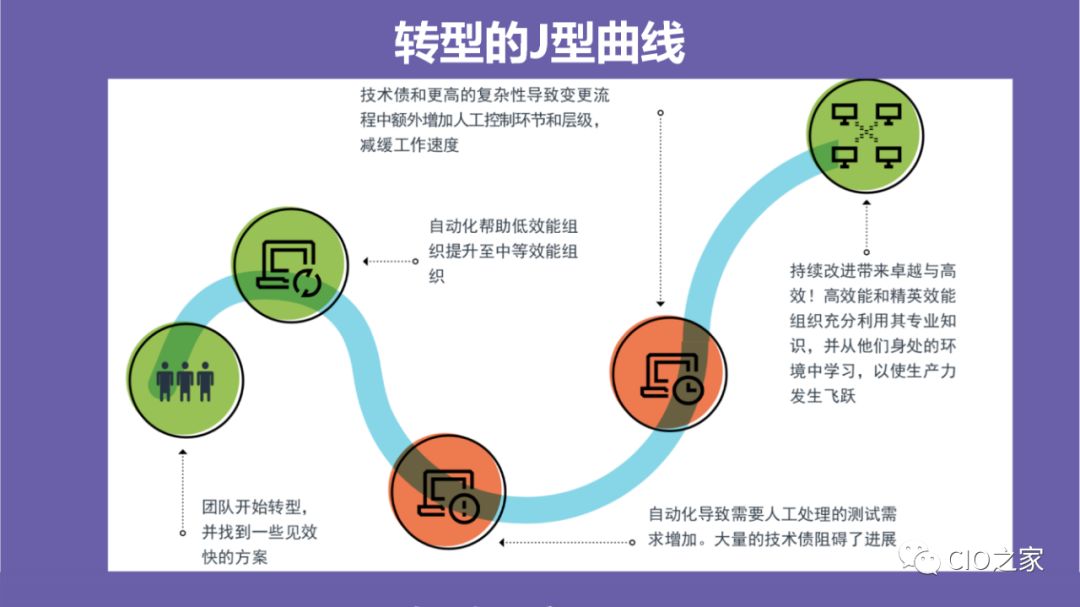 DevOps高效能组织的秘密