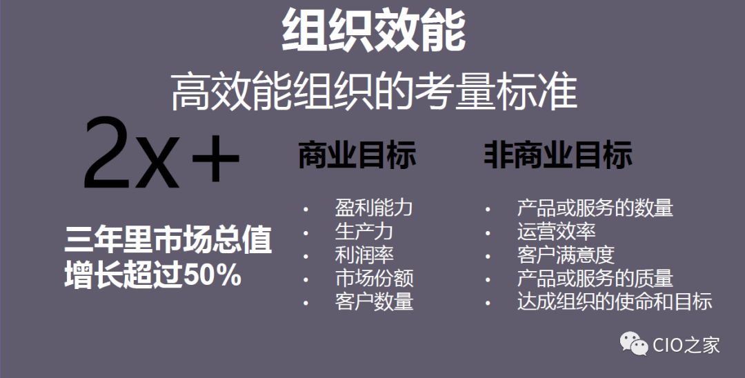 DevOps高效能组织的秘密