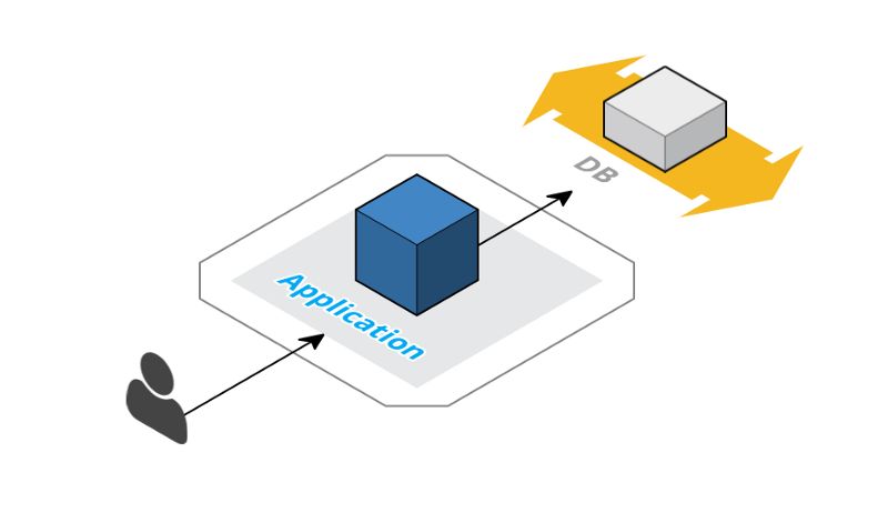 初学者的Kubernetes圣经