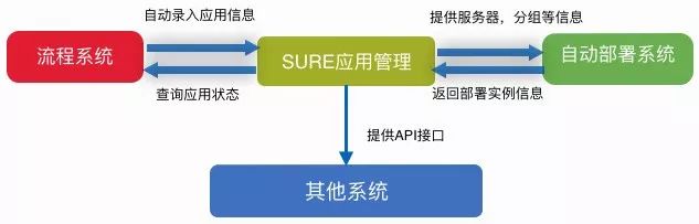 京东金融以应用为中心的DevOps体系建设（附PPT）