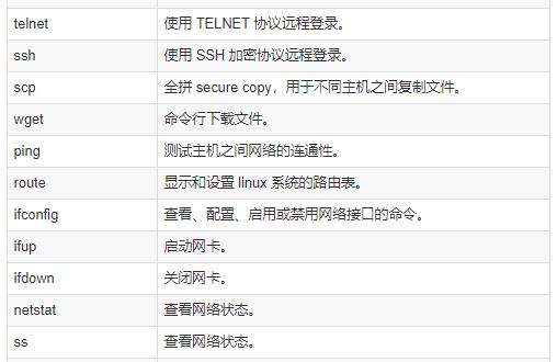 176条DevOps人员常用的linux命令速查表