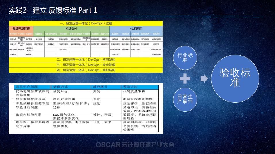 从作坊到工厂：传统企业 DevOps 改造历程