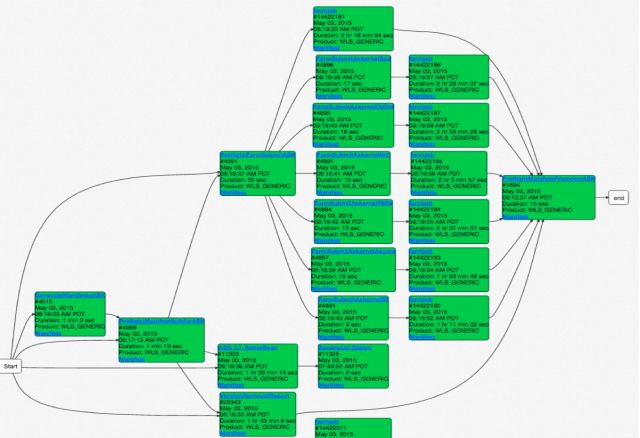 数据驱动 DevOps 的案例和落地方法