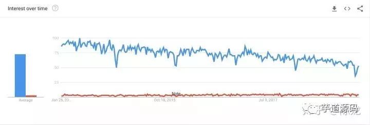 为什么国内流行的 MyBatis ，国外 Java 工程师却不愿意使用？