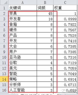 文本挖掘和制作个性化词云实验