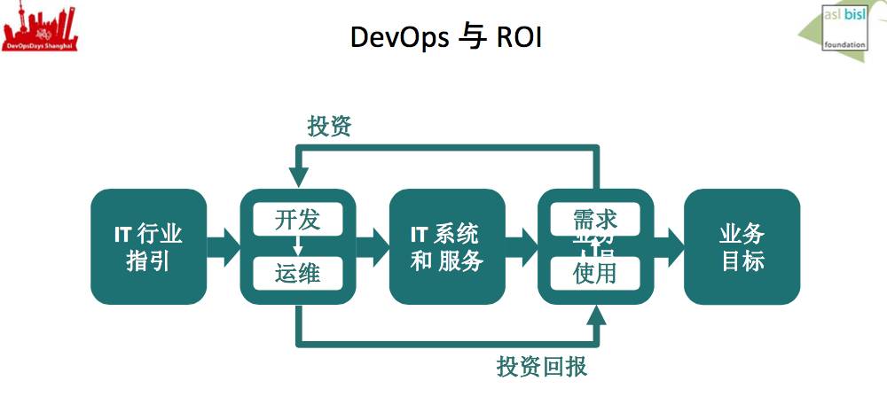 干掉 DevOps!!!