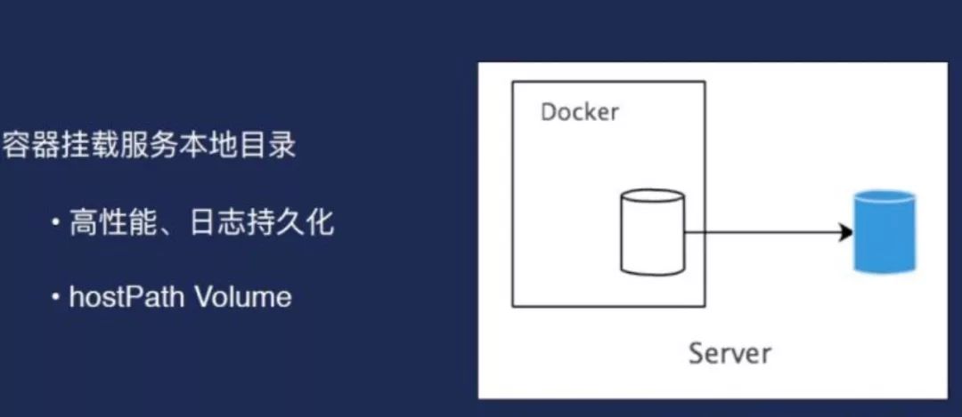 知乎基于Kubernetes的kafka平台的设计和实现