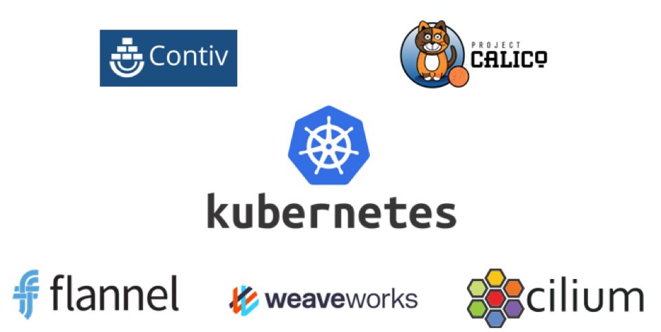 苏宁容器云基于Kubernetes和Contiv的网络架构技术实现