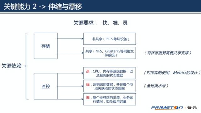 漫谈微服务与DevOps：如何在实践中快速落地？