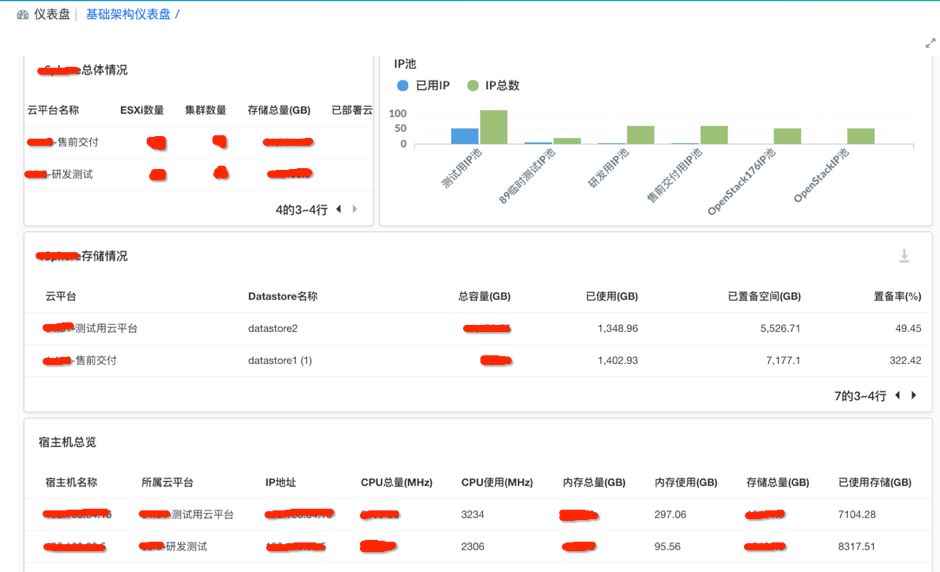 骞云科技DevOps实践