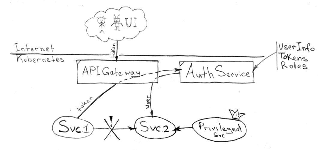 神话还是现实？Docker和Kubernetes的完美架构