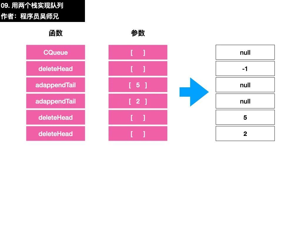 吴师兄实名吐槽 LeetCode 上的一道题目。。。