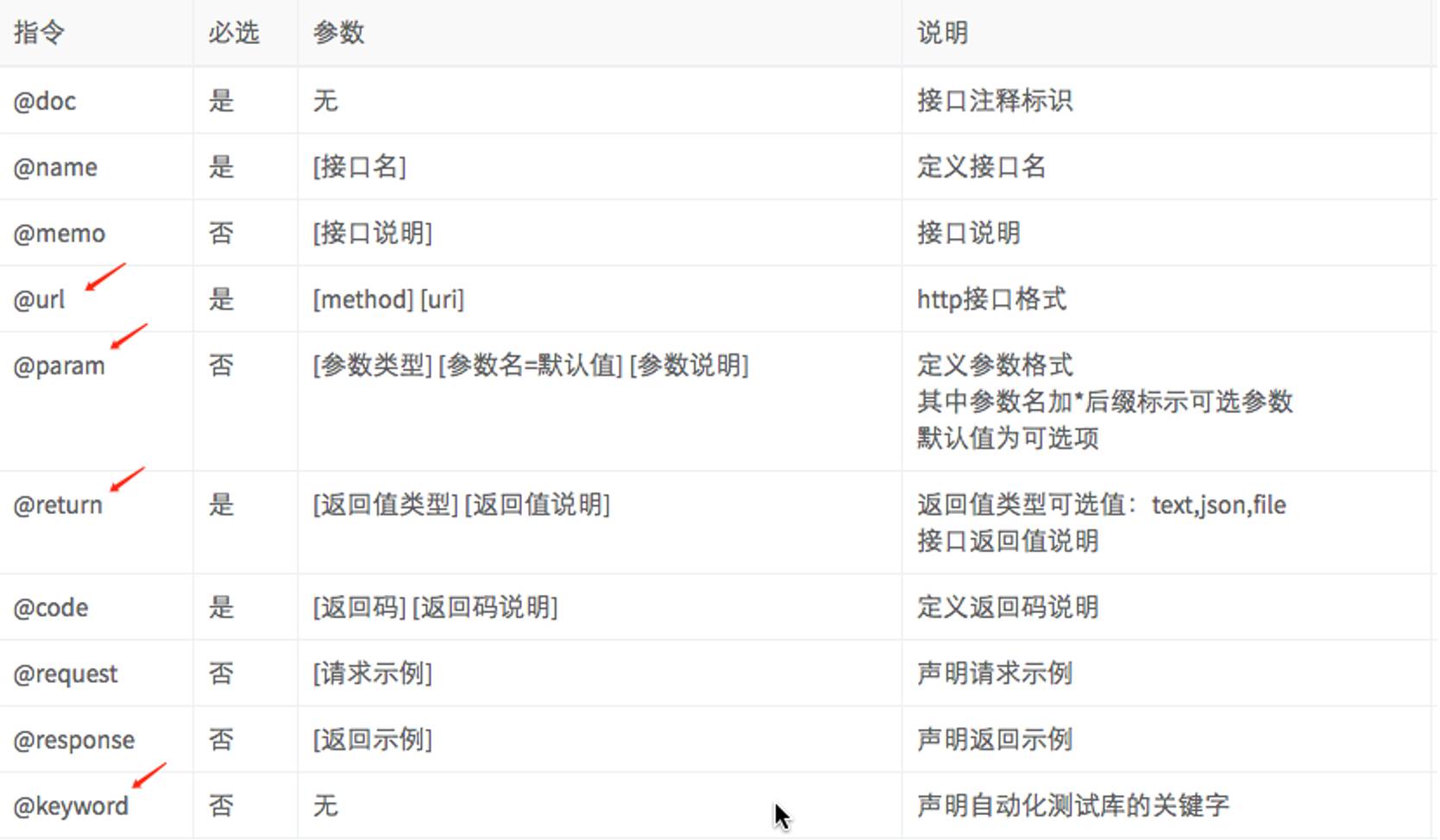 DevOps实践（1）面向服务的全自动化测试体系