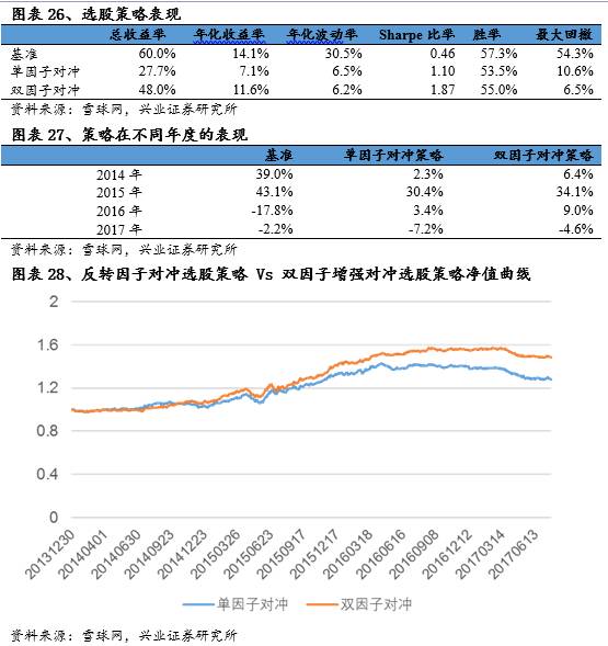 独家记忆---雪球网文本挖掘点滴