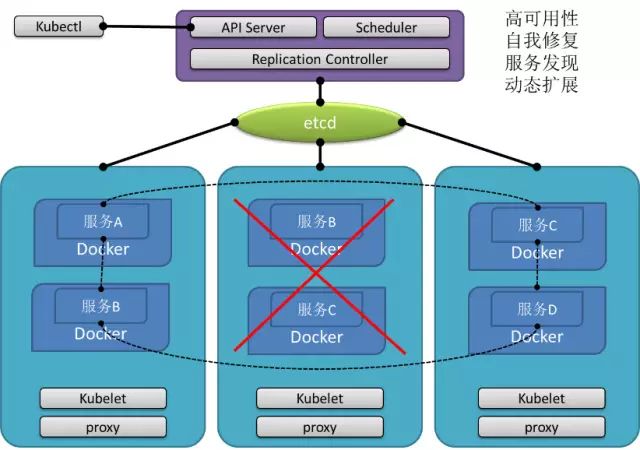 基于万节点Kubernetes支撑大规模云应用实践