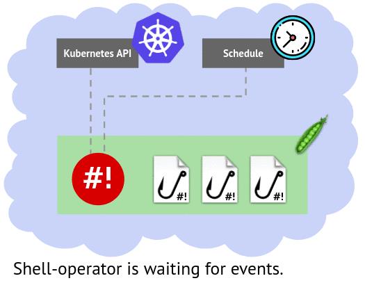 Shell-operator：用于简化Kubernetes operator的创建