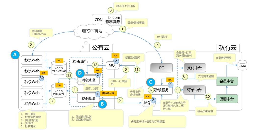 DevOps | 大型零售及旅游电商网站负责人阐述上云的思考与实践