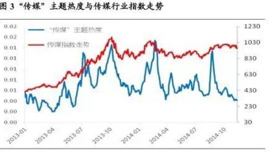 量化基金怎样通过文本挖掘来发掘投资机会的？