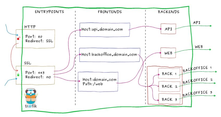 iHealth基于Docker的DevOps CI/CD实践