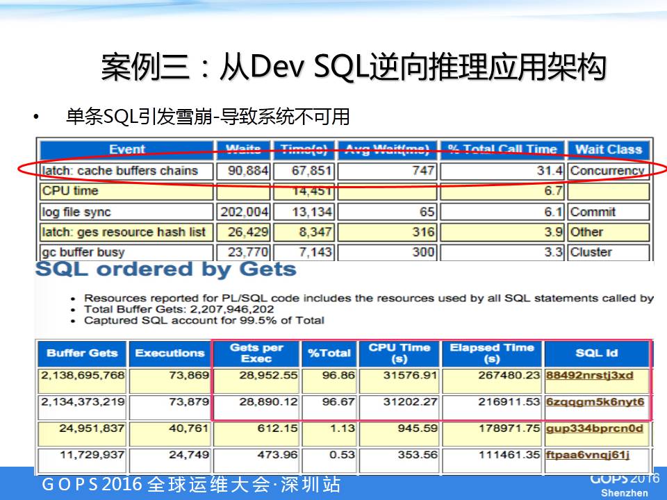 DevOps在Oracle数据库的最佳实践是什么？怎么做？