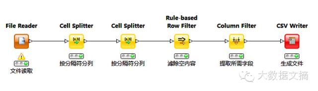 【R语言】文本挖掘、可视化