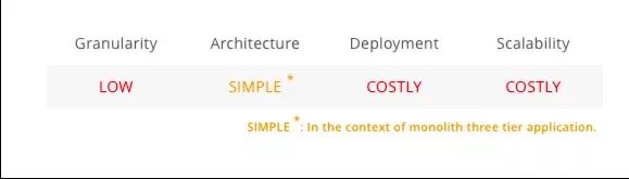 详解Kubernetes的价值