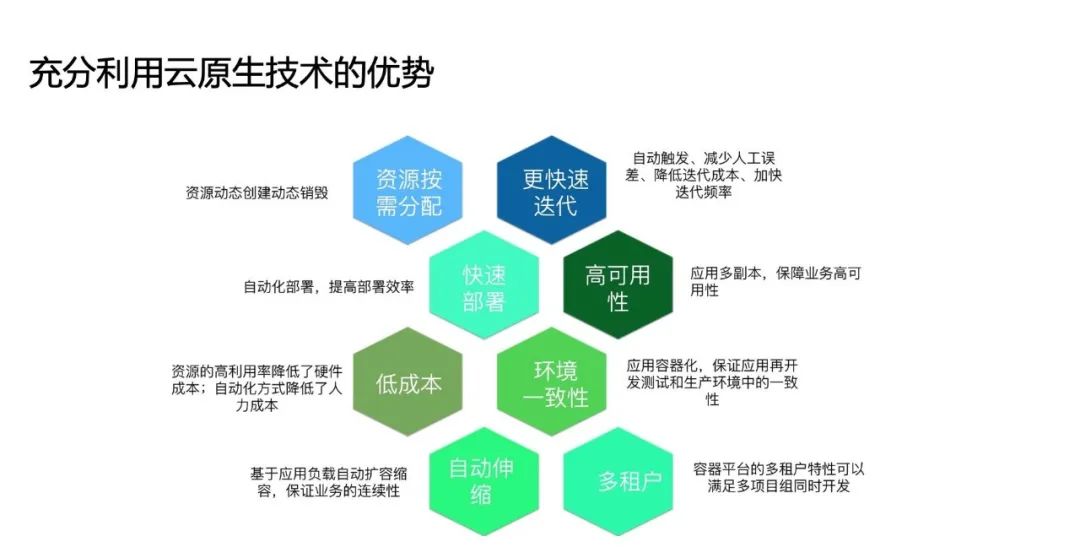 架构师成长系列 | 云原生时代的 DevOps 之道