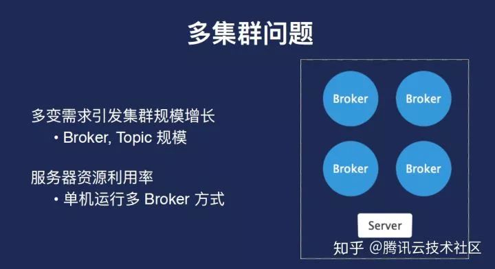 知乎基于Kubernetes的kafka平台的设计和实现