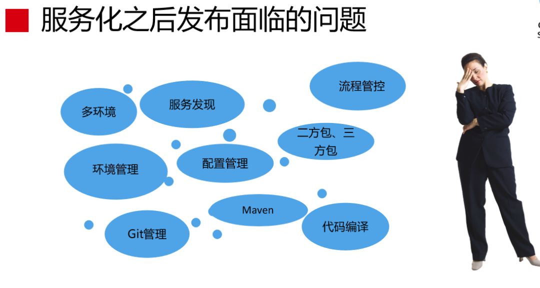 赵成：蘑菇街 DevOps 实践和转型之路