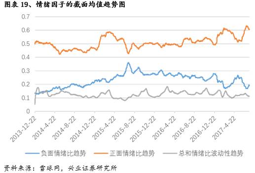 独家记忆---雪球网文本挖掘点滴