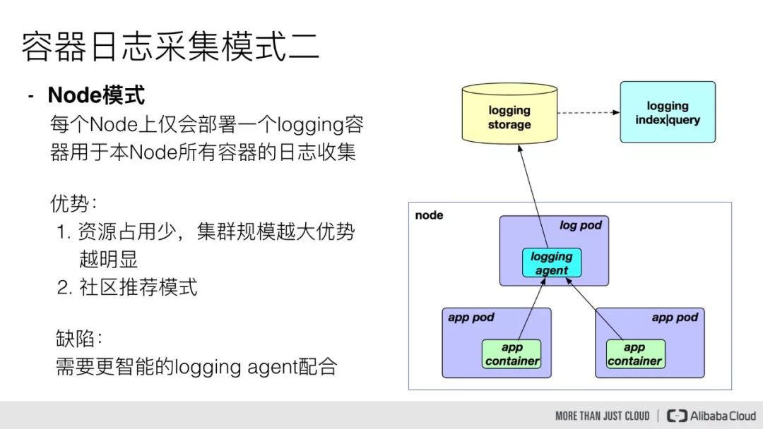 阿里云Kubernetes日志是怎么管理的？